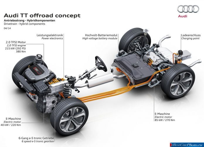 2014 Audi TT Offroad Concept - фотография 19 из 19