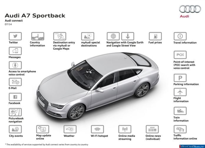 2015 Audi A7 Sportback - фотография 46 из 68