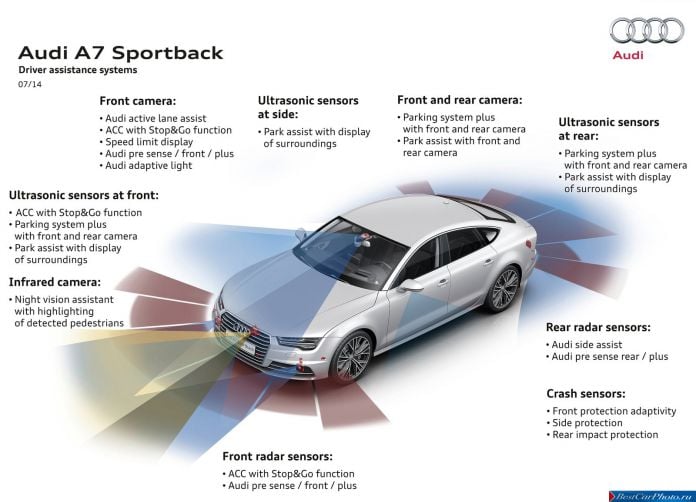 2015 Audi A7 Sportback - фотография 47 из 68
