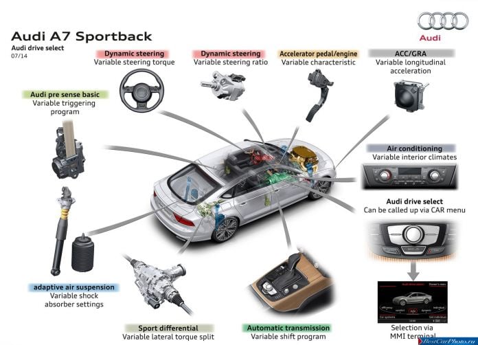 2015 Audi A7 Sportback - фотография 48 из 68