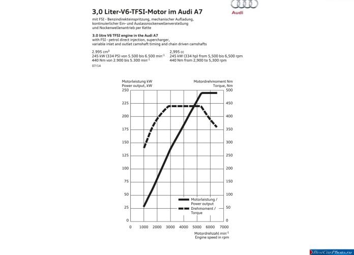 2015 Audi A7 Sportback - фотография 64 из 68