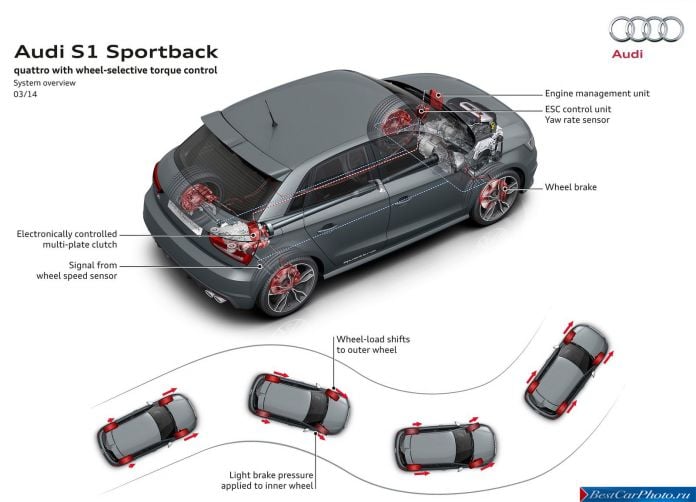 2015 Audi S1 Sportback - фотография 97 из 99