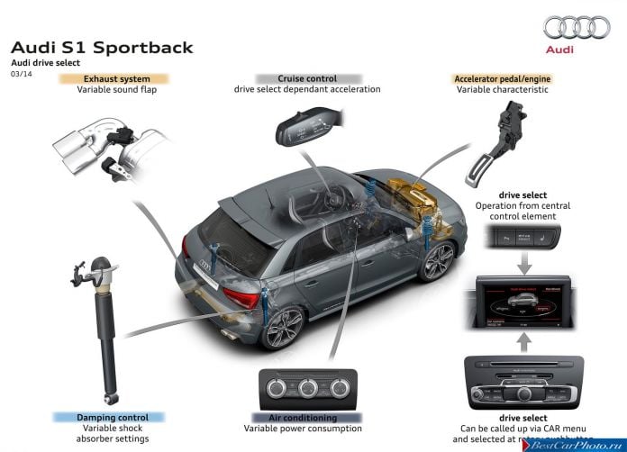 2015 Audi S1 Sportback - фотография 98 из 99