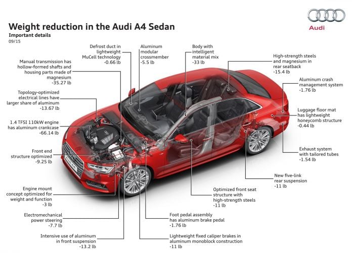 2016 Audi A4 - фотография 77 из 134 2016 Audi A4 - фотография 77 из 134