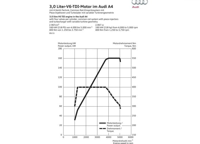 2016 Audi A4 - фотография 121 из 134 2016 Audi A4 - фотография 121 из 134