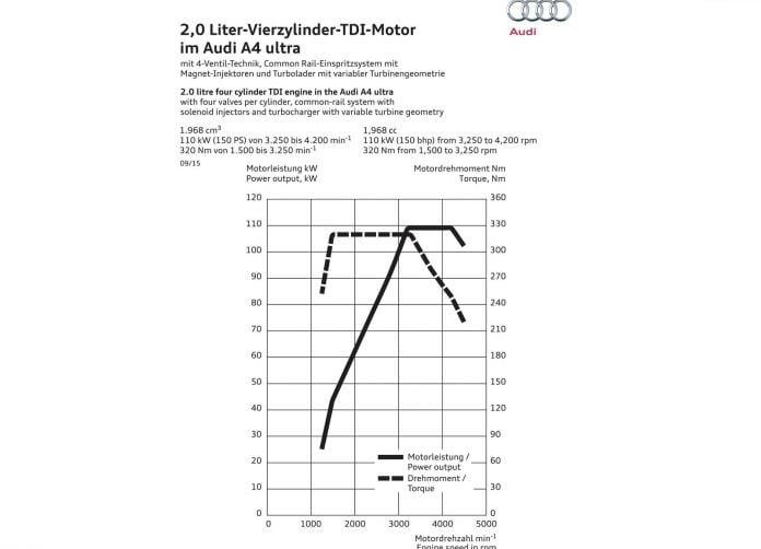 2016 Audi A4 - фотография 122 из 134 2016 Audi A4 - фотография 122 из 134