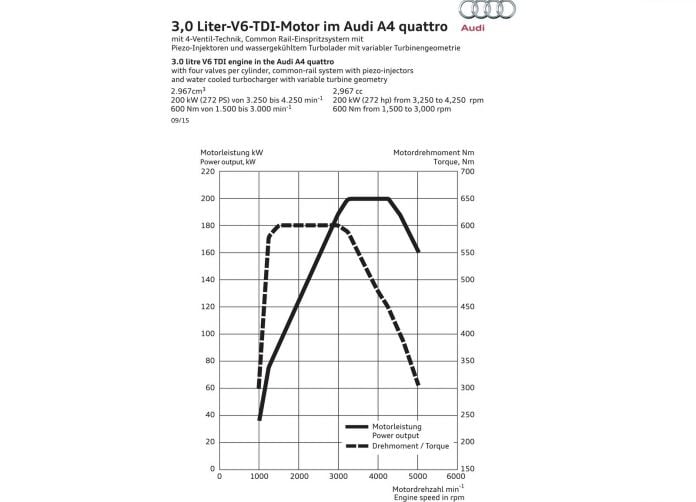2016 Audi A4 - фотография 123 из 134 2016 Audi A4 - фотография 123 из 134