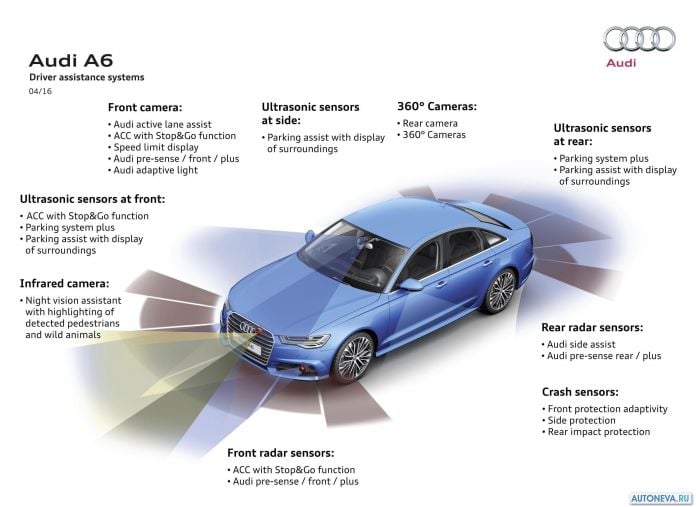 2016 Audi A6 - фотография 25 из 30