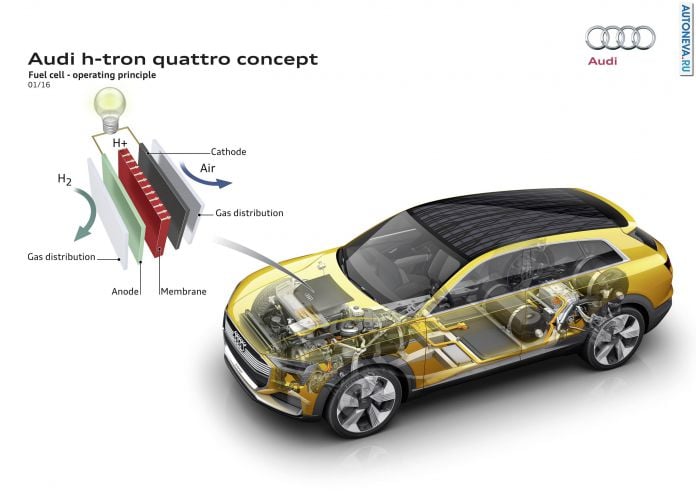 2016 Audi H-Tron Quattro Concept - фотография 21 из 25