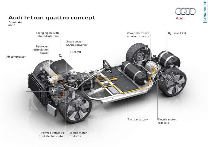 2016 Audi H-Tron Quattro Concept - фотография 22 из 25