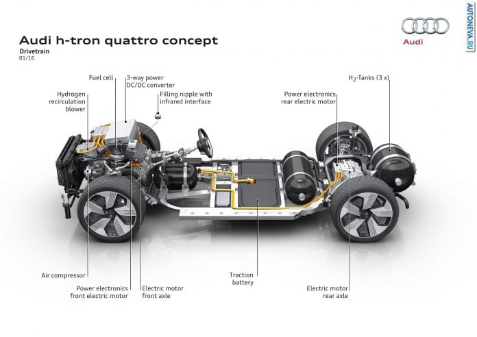 2016 Audi H-Tron Quattro Concept - фотография 23 из 25