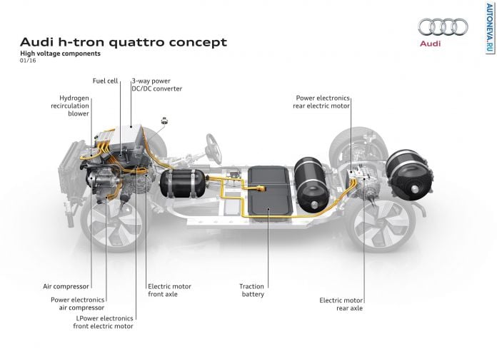2016 Audi H-Tron Quattro Concept - фотография 24 из 25
