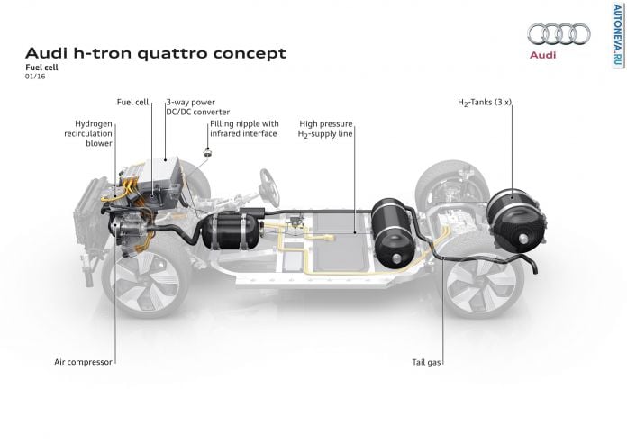 2016 Audi H-Tron Quattro Concept - фотография 25 из 25