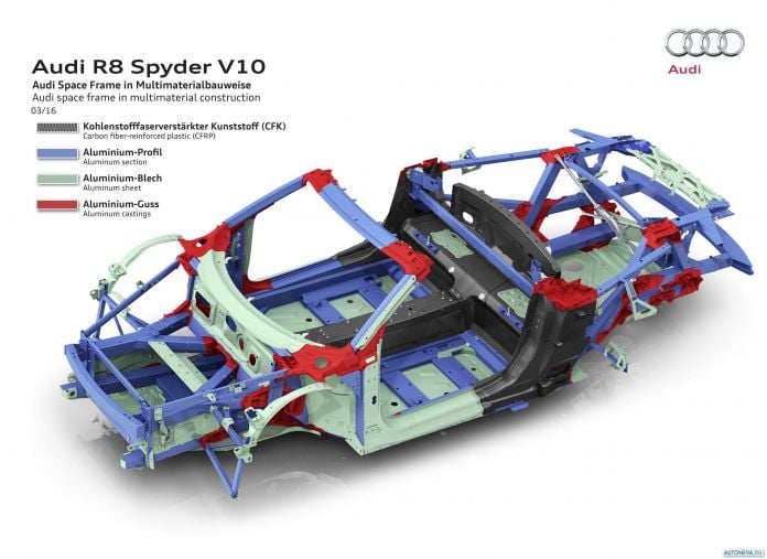 2016 Audi R8 V10 Spyder - фотография 38 из 39