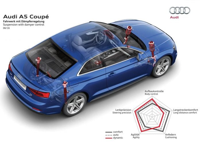 2017 Audi A5 Coupe - фотография 68 из 101