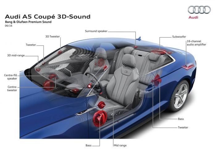 2017 Audi A5 Coupe - фотография 84 из 101
