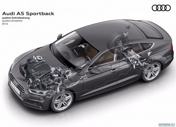 2017 Audi A5 Sportback - фотография 105 из 133