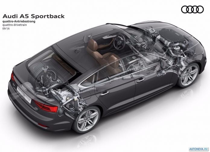 2017 Audi A5 Sportback - фотография 106 из 133