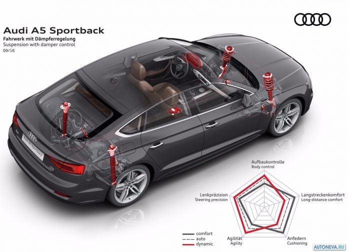 2017 Audi A5 Sportback - фотография 108 из 133