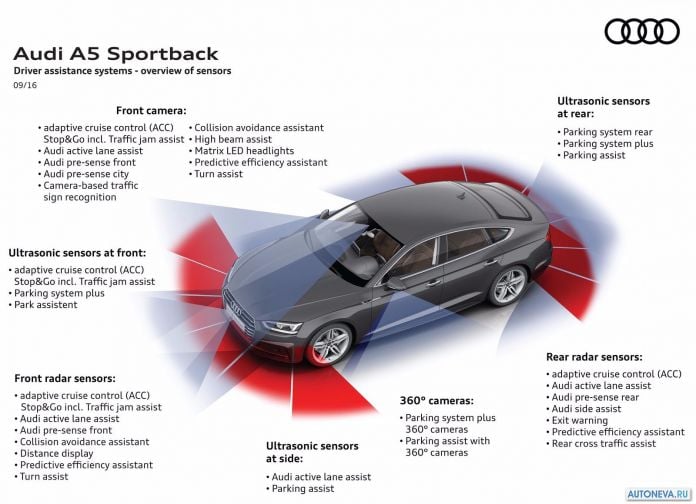 2017 Audi A5 Sportback - фотография 114 из 133