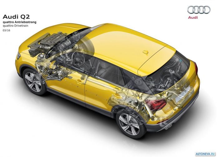 2017 Audi Q2 - фотография 77 из 139