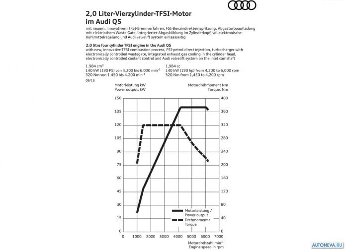 2017 Audi Q5 - фотография 64 из 66