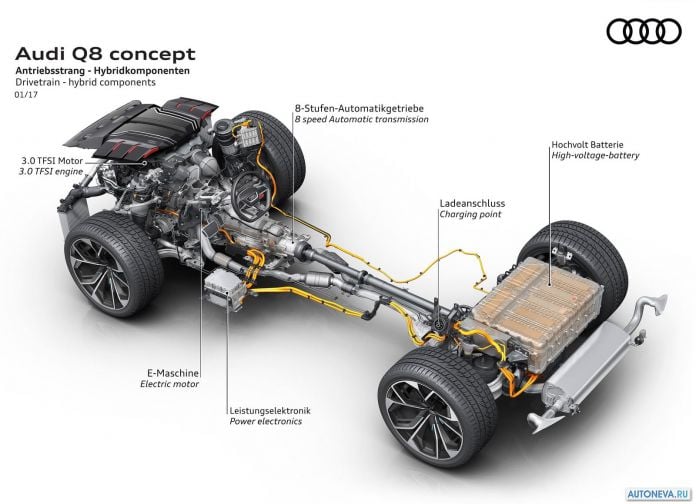 2017 Audi Q8 Concept - фотография 28 из 33