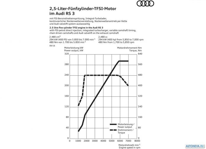 2017 Audi RS3 Sedan - фотография 25 из 26