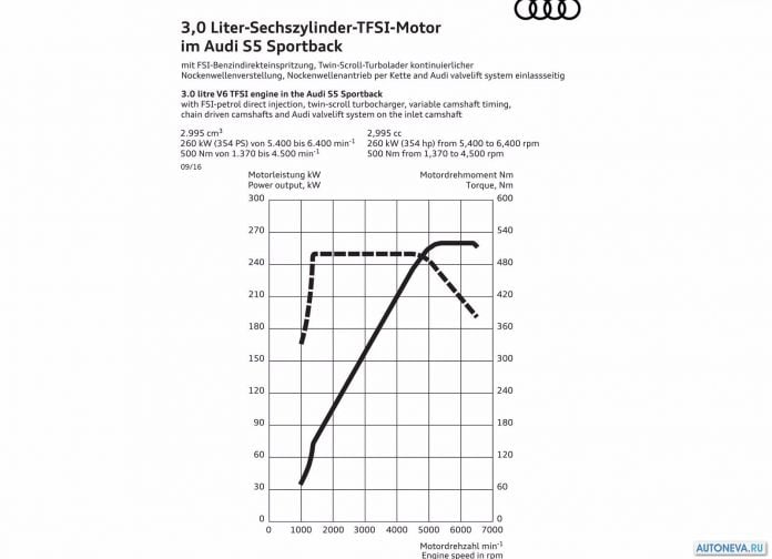 2017 Audi S5 Sportback - фотография 166 из 167