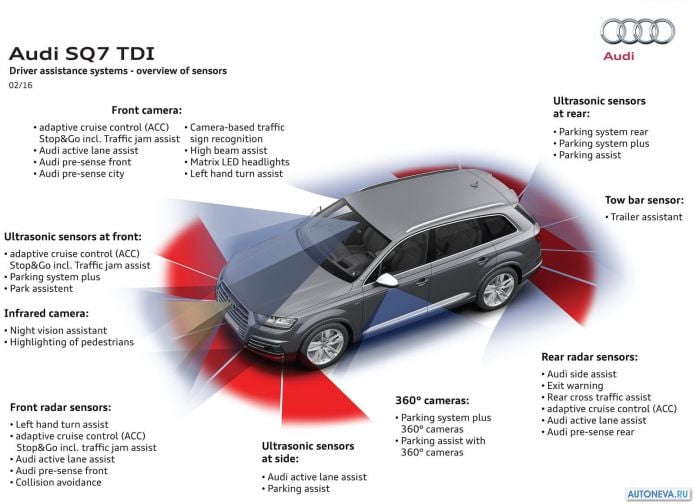 2017 Audi SQ7 TDI - фотография 36 из 45