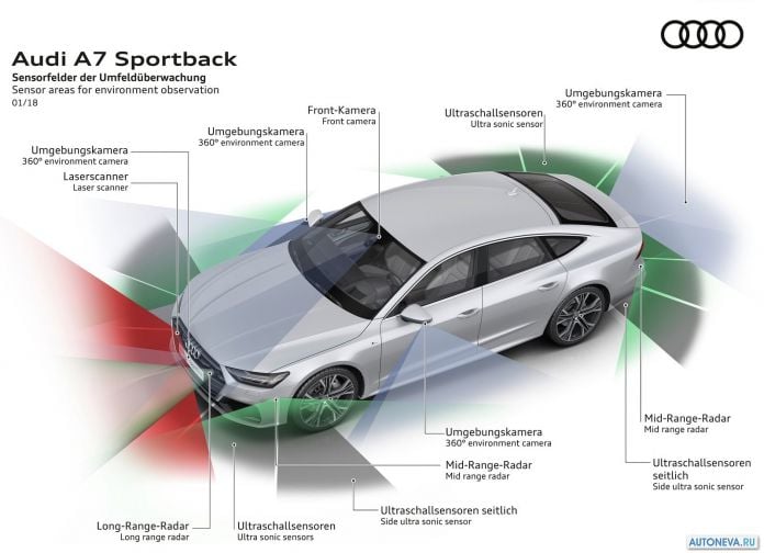 2018 Audi A7 Sportback - фотография 84 из 145