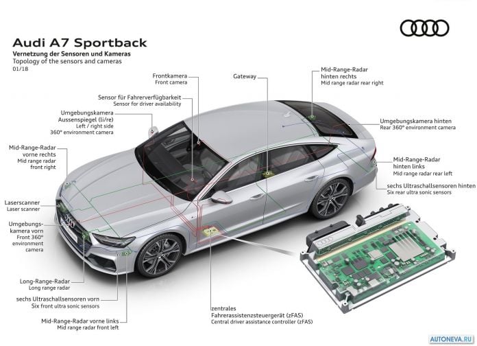 2018 Audi A7 Sportback - фотография 85 из 145