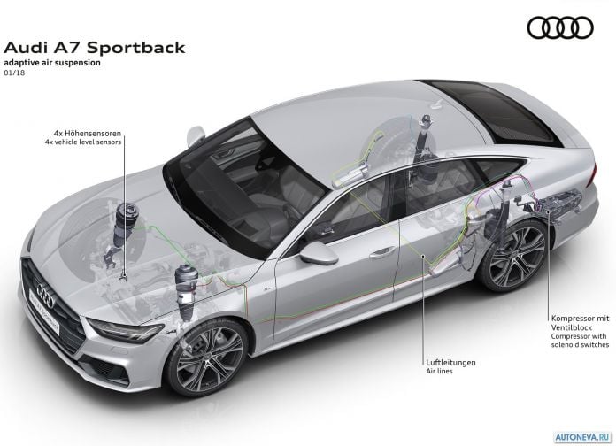 2018 Audi A7 Sportback - фотография 91 из 145