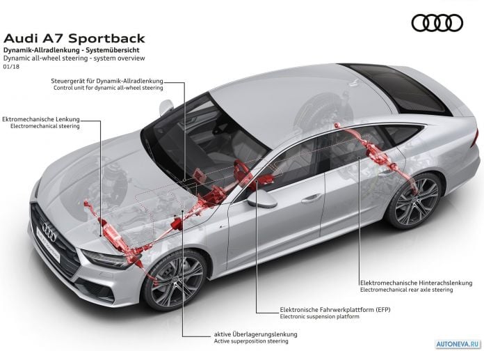 2018 Audi A7 Sportback - фотография 94 из 145