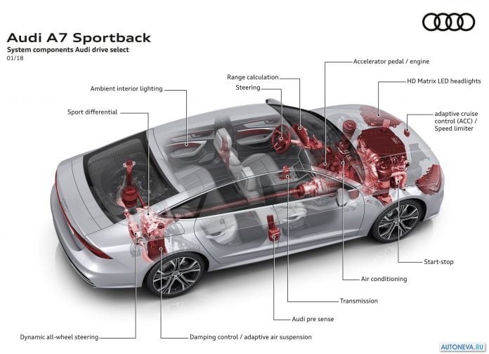 2018 Audi A7 Sportback - фотография 104 из 145