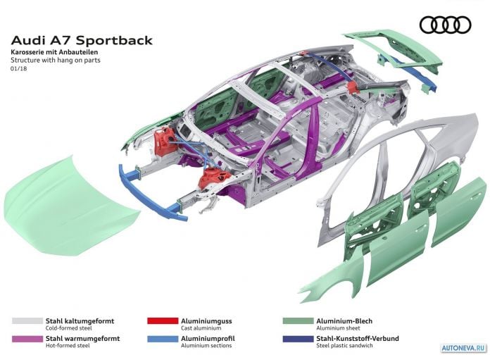 2018 Audi A7 Sportback - фотография 107 из 145