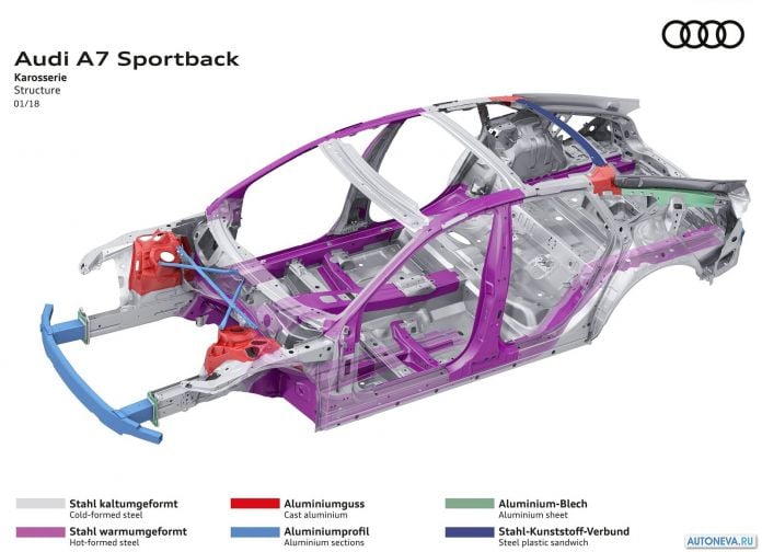 2018 Audi A7 Sportback - фотография 108 из 145