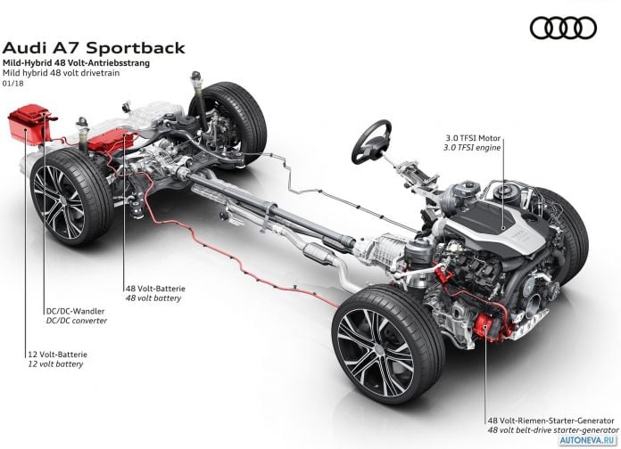 2018 Audi A7 Sportback - фотография 113 из 145