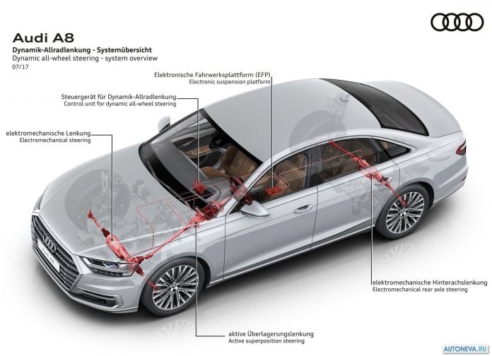 2018 Audi A8 - фотография 68 из 120
