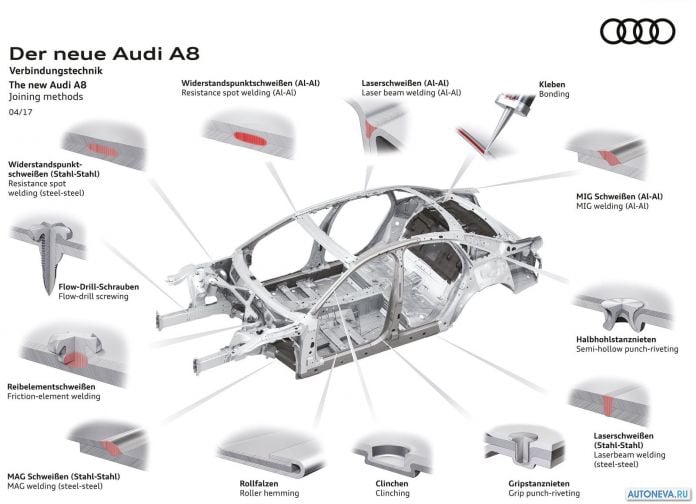 2018 Audi A8 - фотография 87 из 120