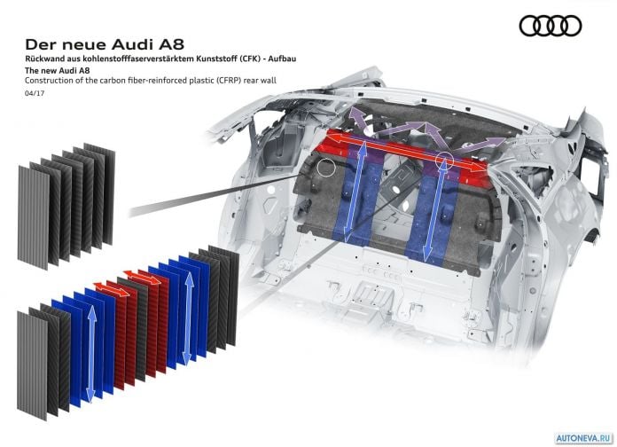 2018 Audi A8 - фотография 112 из 120