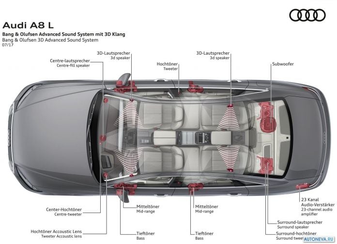 2018 Audi A8 L - фотография 123 из 133