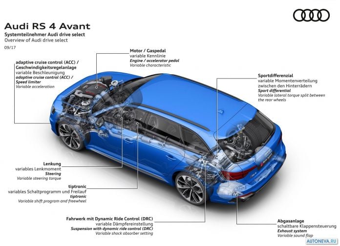 2018 Audi RS4 Avant - фотография 215 из 227