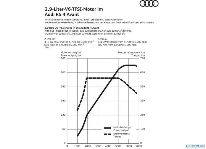 2018 Audi RS4 Avant - фотография 224 из 227