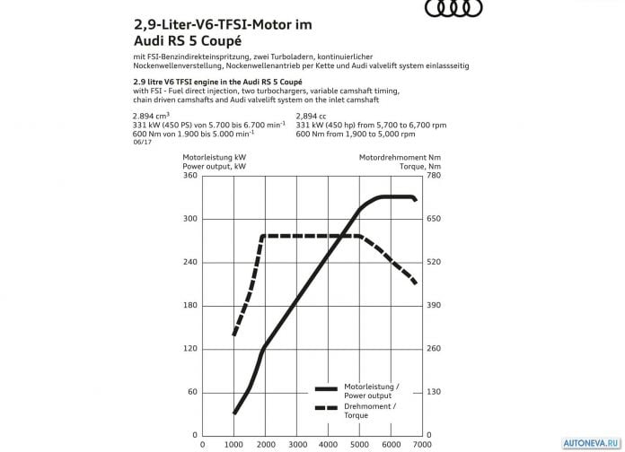 2018 Audi RS5 Coupe - фотография 202 из 203