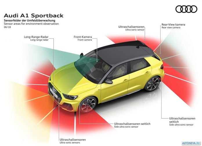 2019 Audi A1 Sportback - фотография 29 из 45