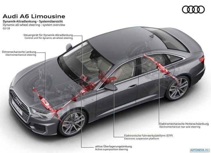 2019 Audi A6 - фотография 102 из 149