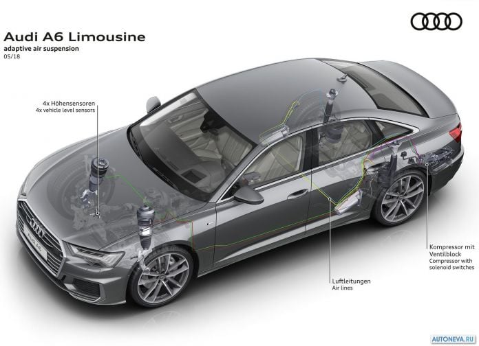2019 Audi A6 - фотография 104 из 149