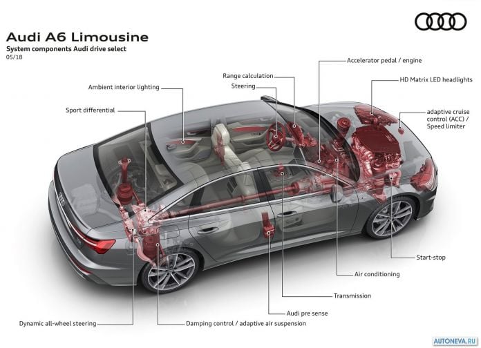 2019 Audi A6 - фотография 113 из 149