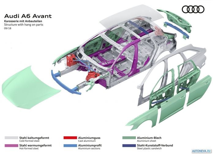 2019 Audi A6 Avant - фотография 119 из 129